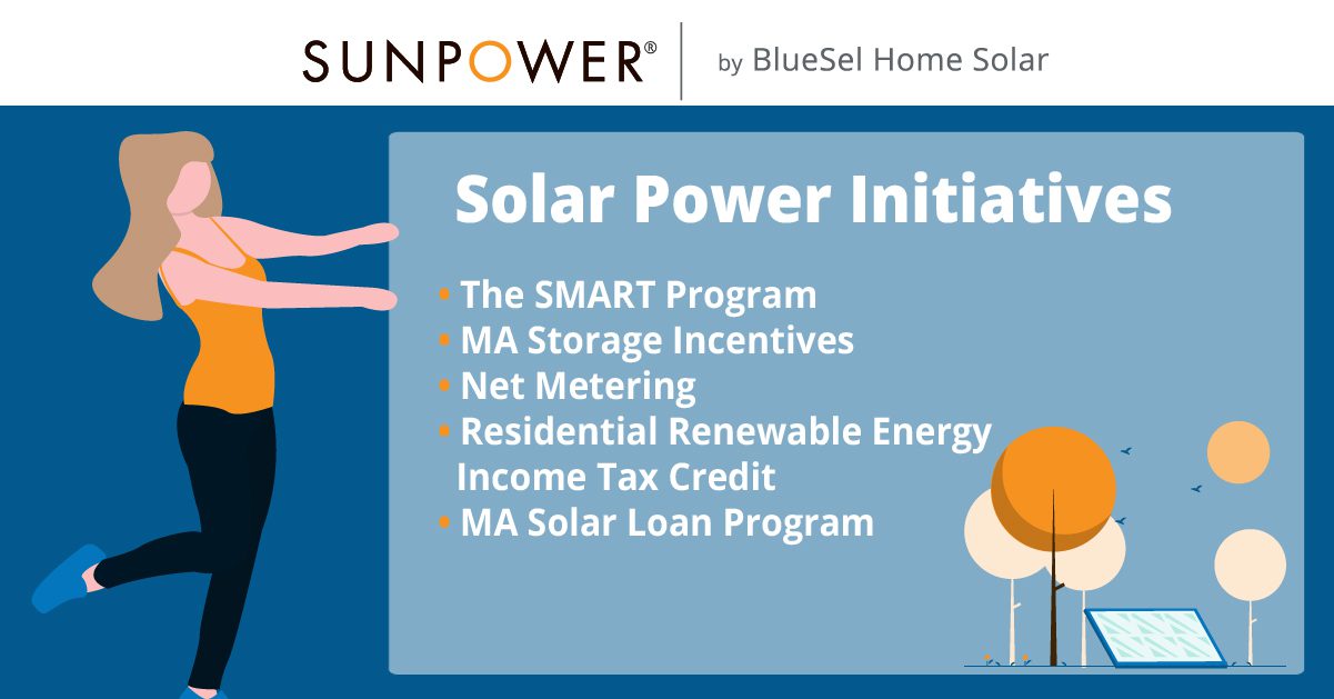 List of solar power initiatives graphic