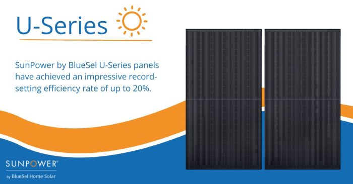 BlueSel U-Series panels have achieved an impressive 20% efficiency rate
